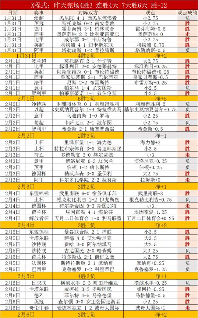 骑士连胜势,头强劲,横扫魔术,新葡京,新葡京app,新葡京娱乐,新普京赌场