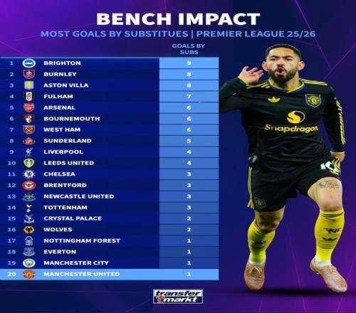 孔塞桑,揭示上半场,表现不佳的,新葡京,新葡京app,新葡京娱乐,新普京赌场