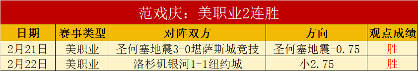 传奇同辉,库里,次突破,新葡京,新葡京app,新葡京娱乐,新普京赌场