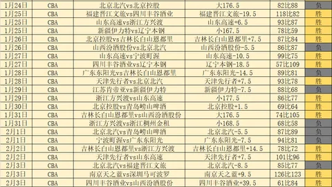 独家速递：90分钟激战终场！巴黎战平弗拉门戈，KK神锋首开纪录，若日尼奥点球绝杀惊魂时刻！