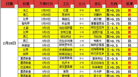 大乐透期号专家推荐：格子军团主场分析