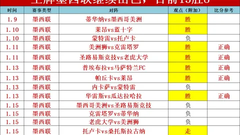 卡利亚里与科莫欧战前景分析