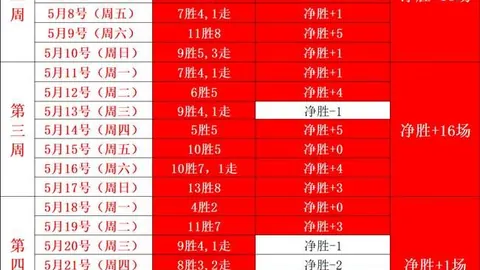 西篮甲深度解析：关键联赛盘点，总得分与胜负剖析